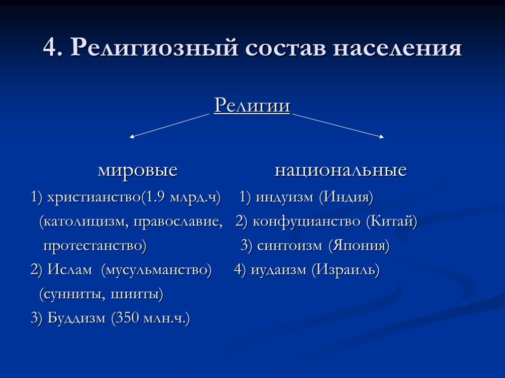 Этнический и религиозный состав населения