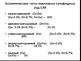 Геохимические типы массивных сульфидных руд САХ. медно-цинковый (Cu-Zn): (Cu>2.6%; Zn>0.7%; Fe>Cu) – 32% цинково-колчеданный (Zn-Fe): (Cu0.7%) – 23.5% серно-колчеданный (Fe): (Cu2.6%; Zn2.6%; Zn>0.7%; Cu>Fe) – 5%
