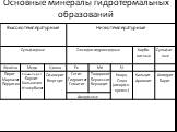 Основные минералы гидротермальных образований