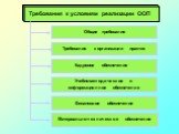 Требования к условиям реализации ООП. Кадровое обеспечение. Учебно-методическое и информационное обеспечение. Материально-техническое обеспечение. Финансовое обеспечение. Требования к организации практик. Общие требования