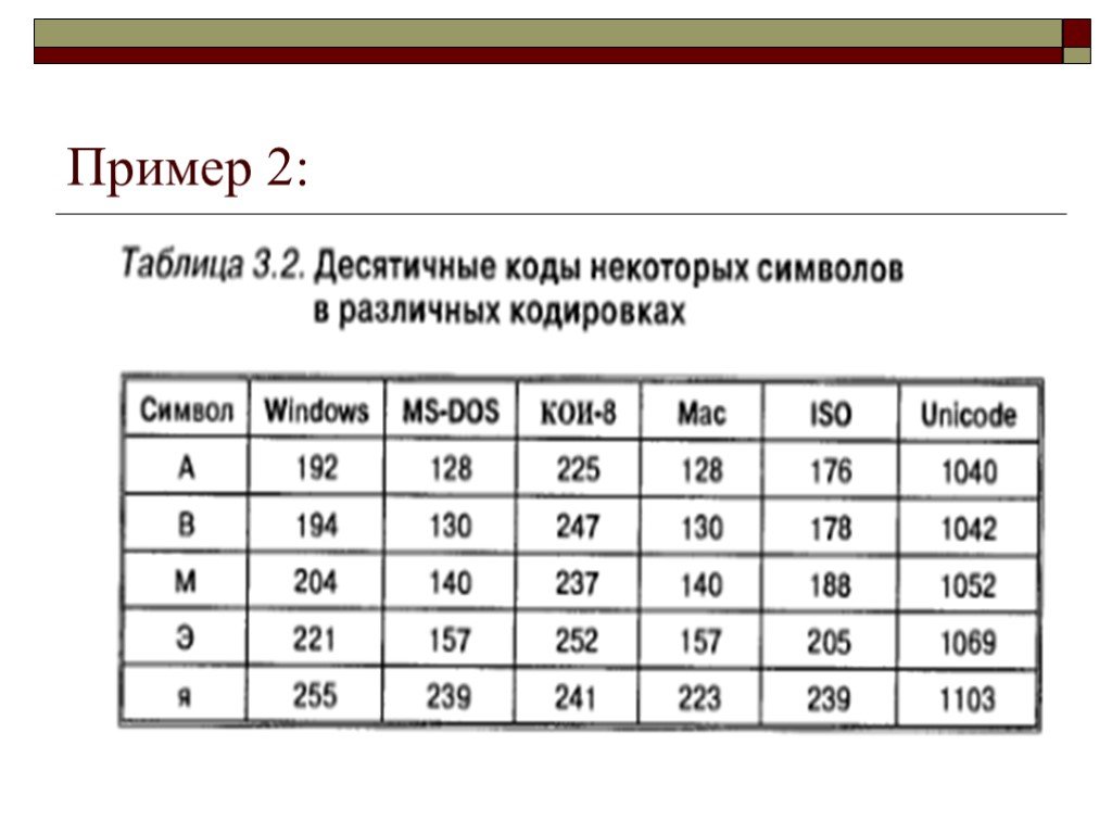 Размер символов. Десятичные коды некоторых символов в различных кодировках. Вес символа в разных кодировках. Размер символа в разных кодировках. Вес символа в кодировке.