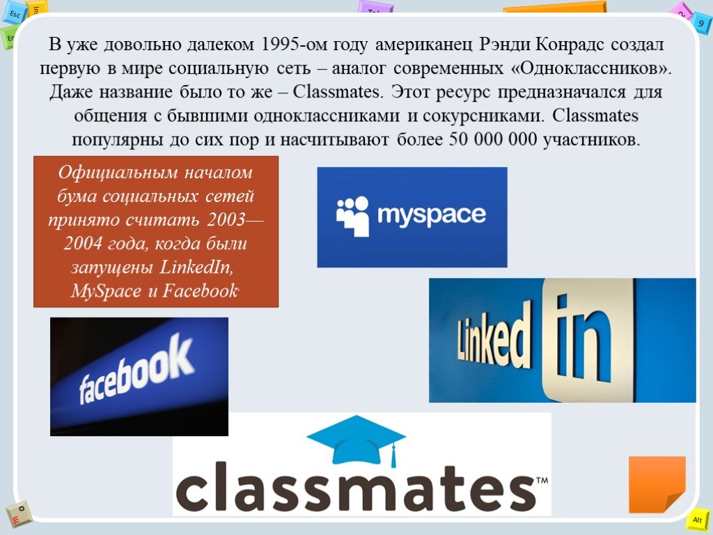 Даже название. Американец Рэнди Конрадс. Рэнди Конрадсом в 1995 году. Аналоги в сети. Randy Conrads create classmates.