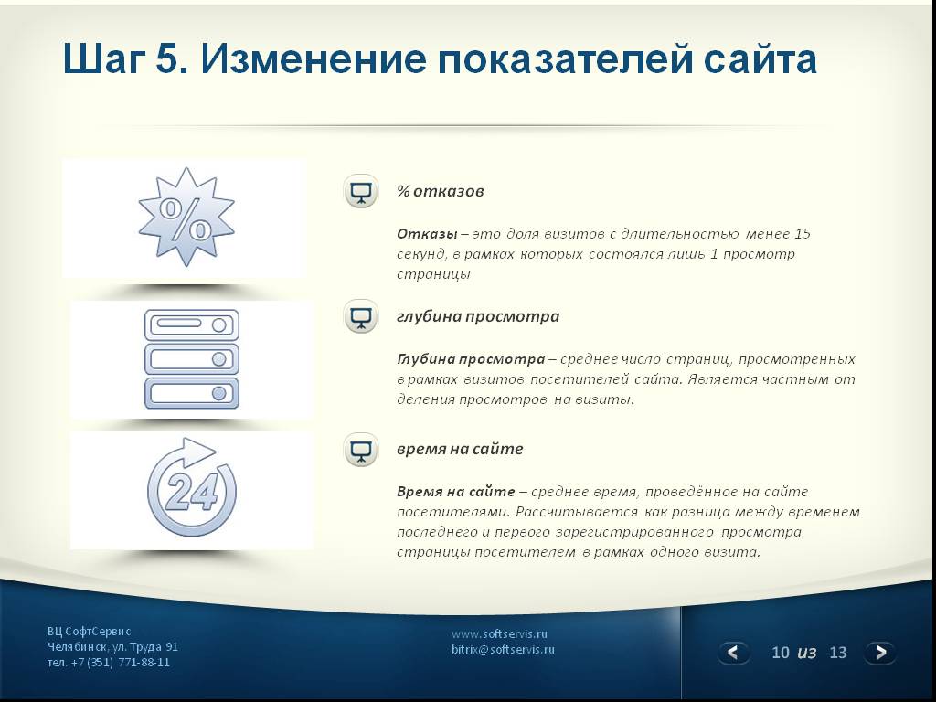 Показатели сайта. Софт сервис Киров. Время на сайте. Время проведенное на сайте. Дизайн сайта показатели качества.