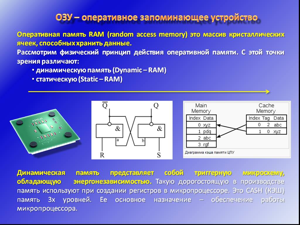 Электронная ячейка памяти. Принцип действия ОЗУ. Устройство ячейки памяти. Ячейки памяти ОЗУ. Схема запоминающие устройства.