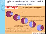 55% жителей Москвы относят себя к среднему классу