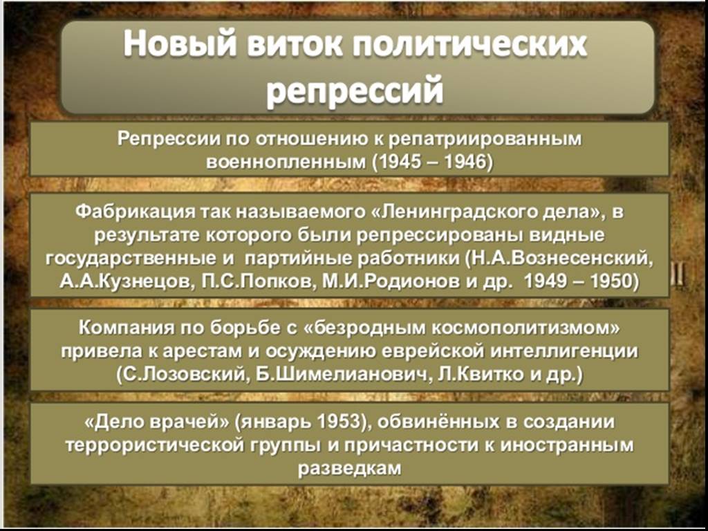 К послевоенным репрессиям относятся. Политические репрессии СССР 1945-1953. Репрессии после войны 1945. Политические репрессии после войны. Репрессии после войны 1945 1953.