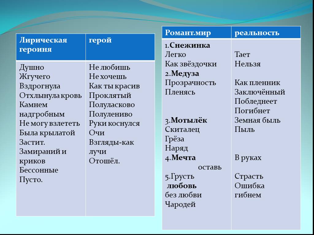 Поэзия 10 класс. Лирический и лиричный разница. Лиричный лирический паронимы. Лирический лиричный словосочетания. Лиричное настроение или лирическое.