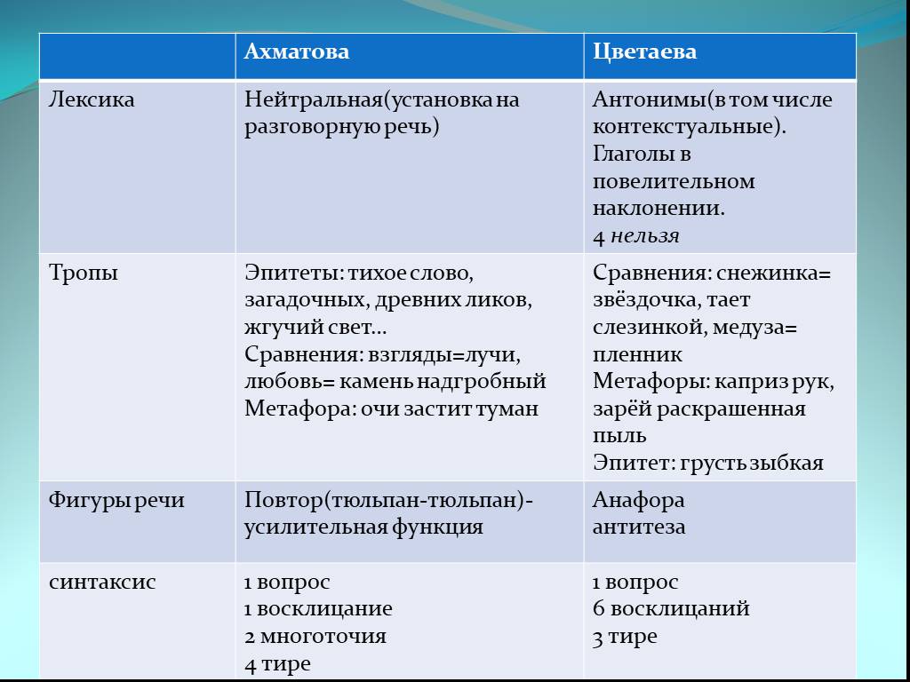 Поэзия 10 класс