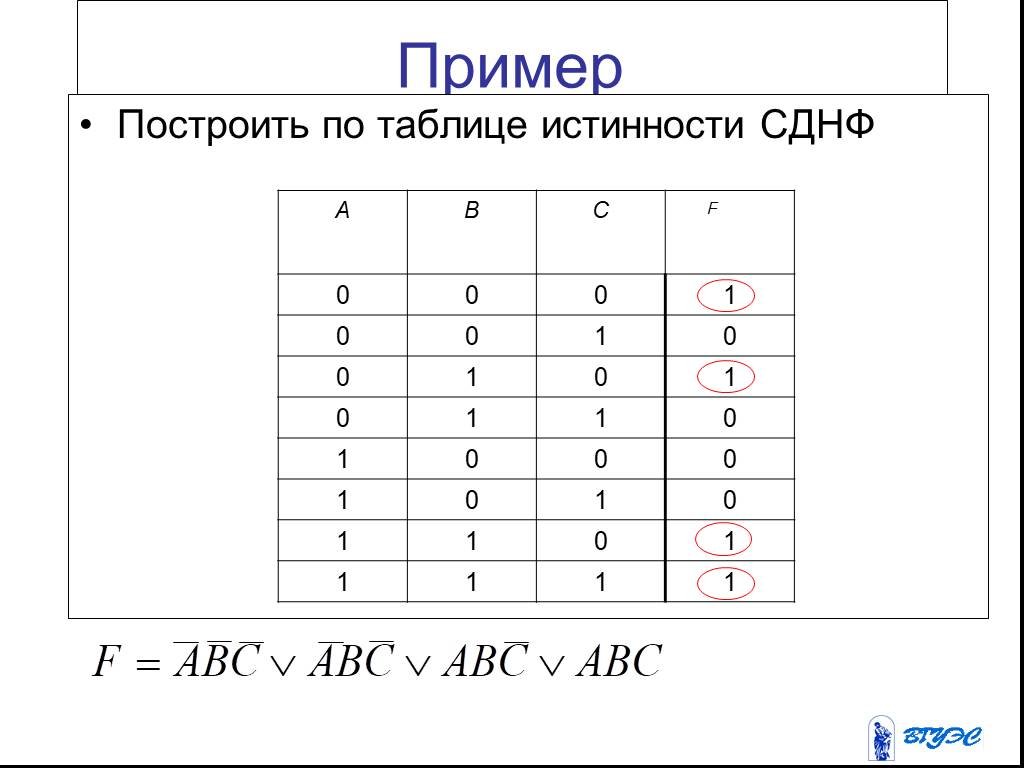 Построить логическую схему таблицы истинности