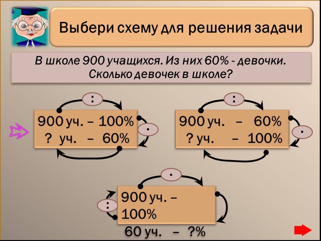 Выбор верного решения задачи 3 класс презентация. Презентация проценты основные задачи. Решение задач на проценты трех типов. Решить задачу в школе 900 учащихся. Задачи на сложные проценты 9 класс.