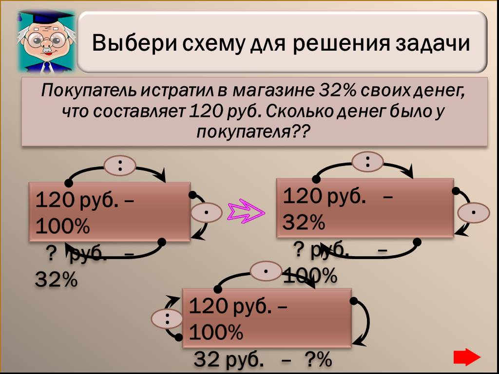 Составляет 120. Покупатель истратил в магазине 32 проц денег что составляет 120. Покупатель в магазине истратил денег в 4 раза больше чем на рынке. У покупателя было 3200 рублей он истратил. У покупателя было 3200 рублей он истратил 35 процентов имевшихся денег.