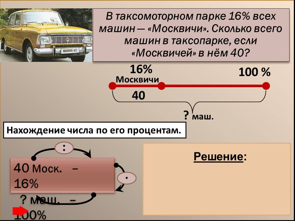 Таксопарк проценты. В таксомоторном парке 16% москвичей. Сколько всего машин. Сколько всего машин машина машины. Задача количество всех машин 40.
