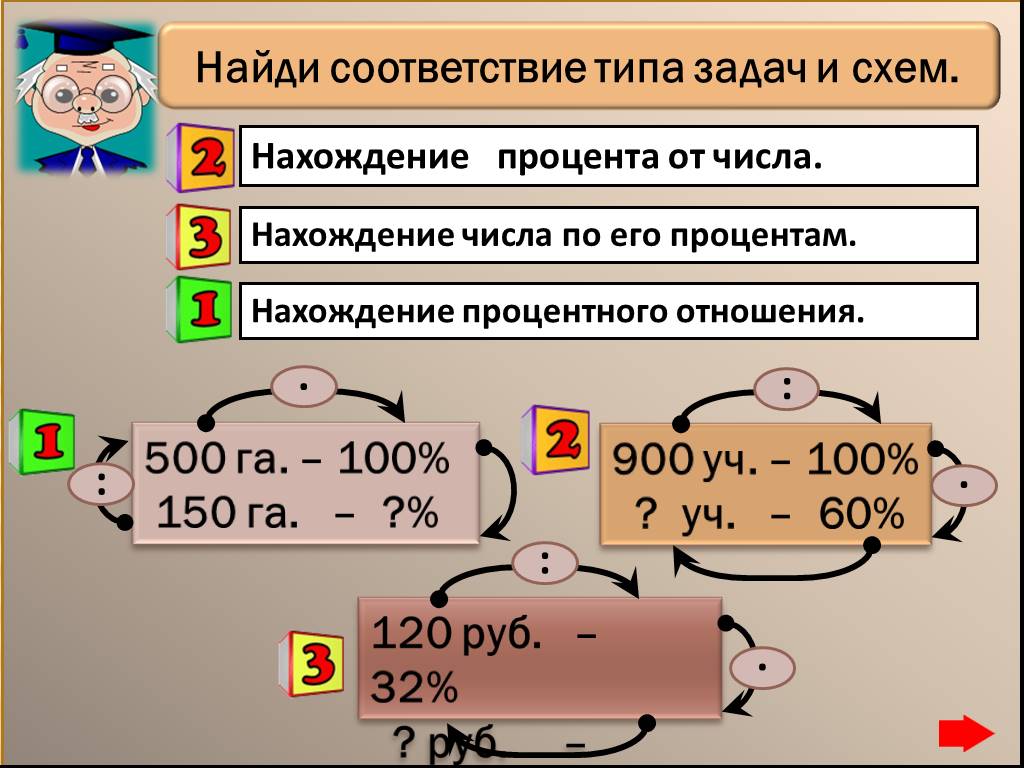 Проценты схема решения