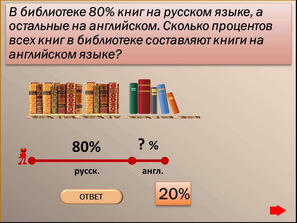 Математика 5 класс на сколько процентов. Проценты. Книга про проценты. Проценты в английском языке. Цифры проценты.