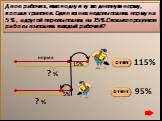 Двое рабочих, имея одну и ту же дневную норму, копали траншеи. Один из них недовыполнил норму на 5%, а другой перевыполнил на 15%.Сколько процентов работы выполнил каждый рабочий? 5% 15% 115% 95% норма