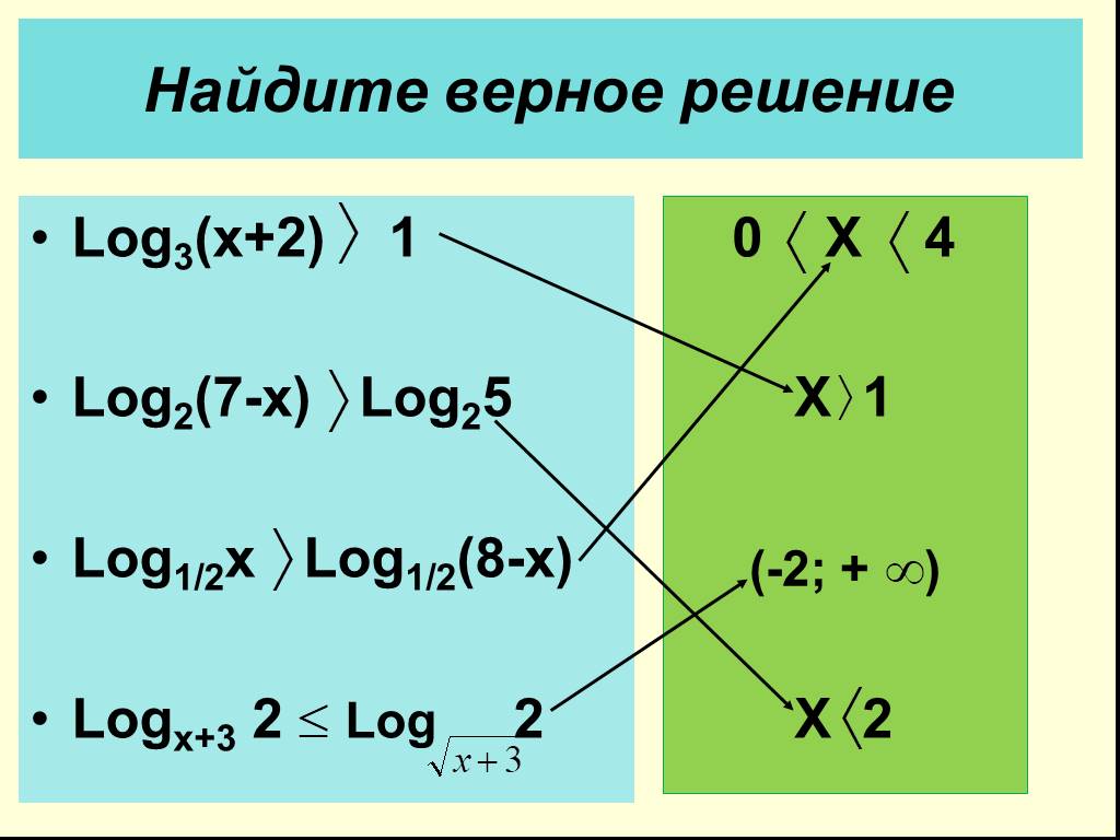 Log a x2 2 1. Log25. Log (1,25). Найди верное решение. 〖Log〗_25 (2-3x)= 1/2.