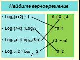 Найдите верное решение. Log3(x+2) 1 Log2(7-x) Log25 Log1/2x Log1/2(8-x) Logx+3 2 Log 2. 0 X 4 X 1 X 2 (-2; + )