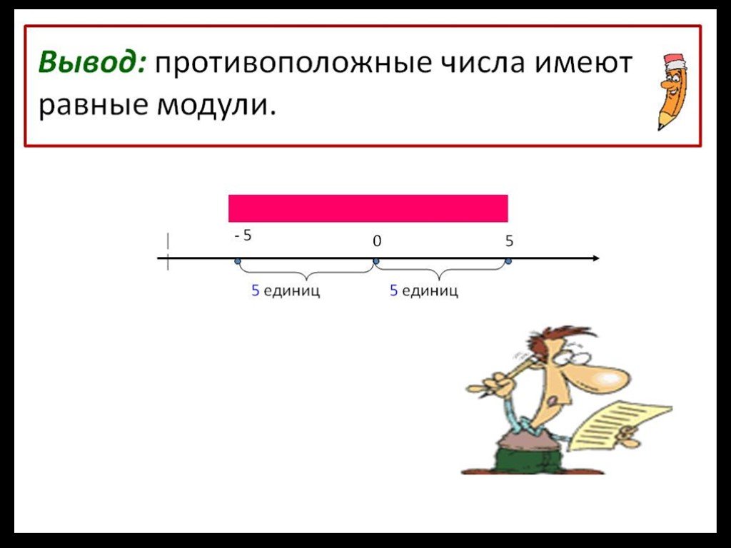 Противоположные числа 6 класс презентация виленкин