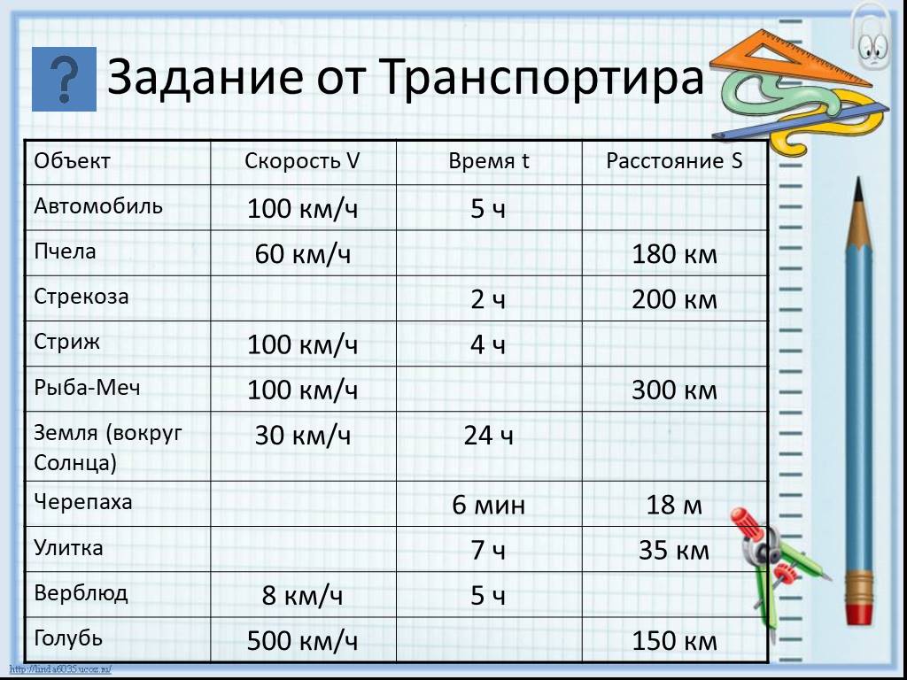 3 ч 180 мин