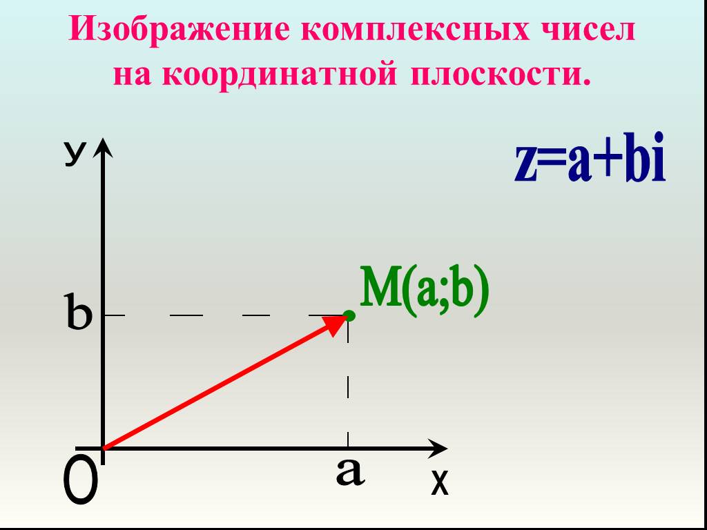 Изобразить на комплексной плоскости. Как изобразить комплексное число на комплексной плоскости. Комплексные числа на плоскости. Построение комплексного числа на комплексной плоскости. Построение комплексных чисел на плоскости.