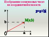 Изображение комплексных чисел на координатной плоскости. x y О a b z=a+bi