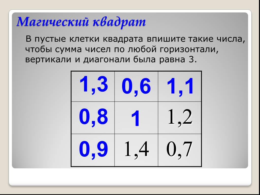 Магические квадраты проект по математике