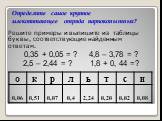 Определите самое крупное млекопитающее отряда парнокопытных? Решите примеры и выпишите из таблицы буквы, соответствующие найденным ответам. 0,35 + 0,05 = ? 4,8 – 3,78 = ? 2,5 – 2,44 = ? 1,8 + 0, 44 =?