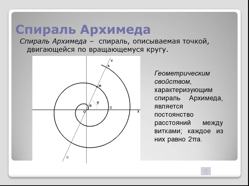 Спираль архимеда нарисовать