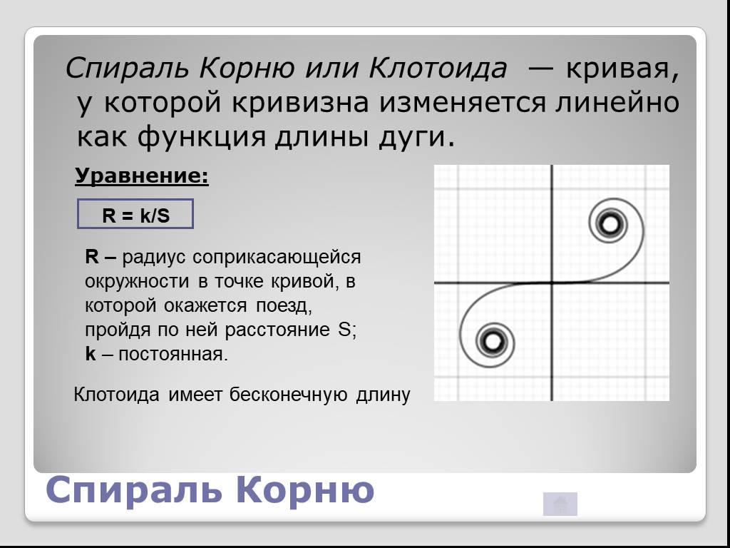 Замечательные математические кривые розы и спирали проект