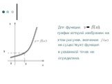 Для функции. график которой изображен на этом рисунке, значение. не существует, функция в указанной точке не определена.