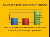 Краткая характеристика учащихся. Вывод: количество мальчиков и девочек в нашей школе почти одинаково.