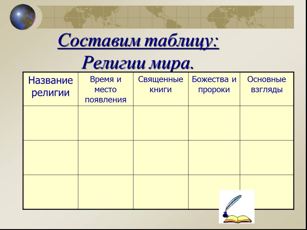 Мировые религии таблица 7 класс. Таблица по географии 7 класс религии мира. Религии мира таблица. Названия религий мира. Мировые религии таблица по географии.