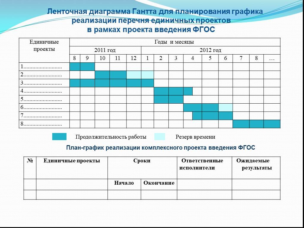 Ленточная диаграмма пример