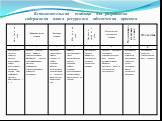Вспомогательная таблица для разработки содержания плана ресурсного обеспечения проекта