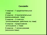 Синквейн 1 строка - 1 существительное (тема) 2 строка - 2 прилагательных (раскрывающие тему) 3 строка - 3 глагола (описывающие действия по теме) 4 строка - предложение (отношение к теме) 5 строка - 1 слово-резюме (синоним темы)