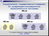 2006 год 2007 год 2008 год. Государственная поддержка в размере 1 млн. рублей