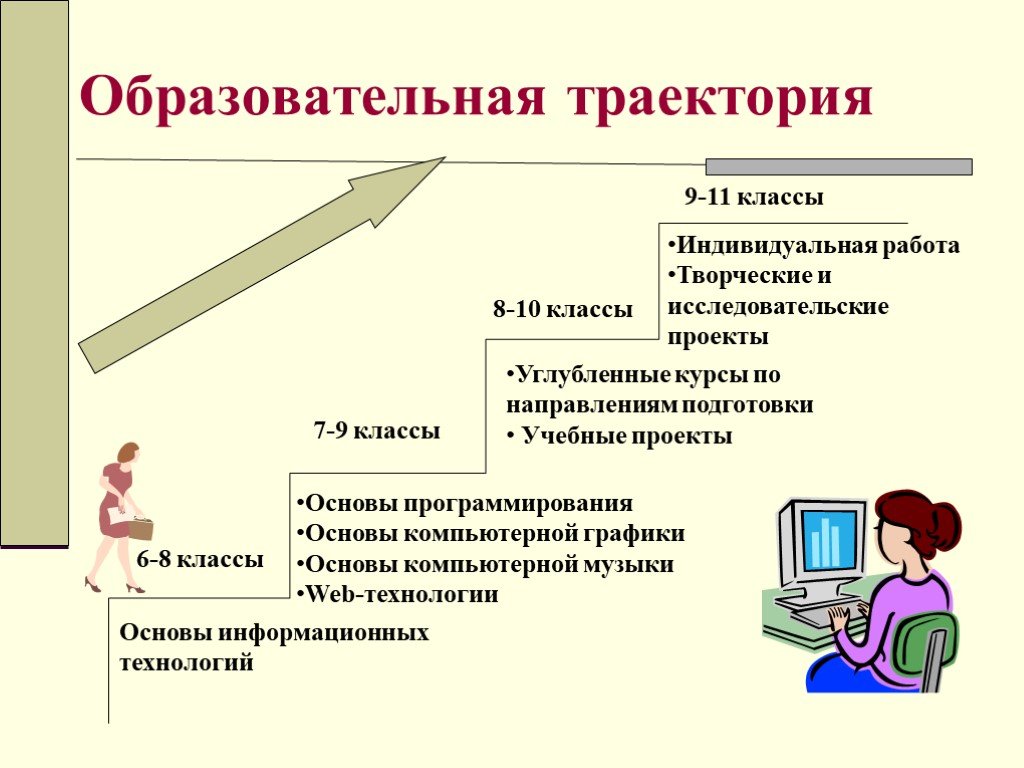 Проектирование образовательных траекторий