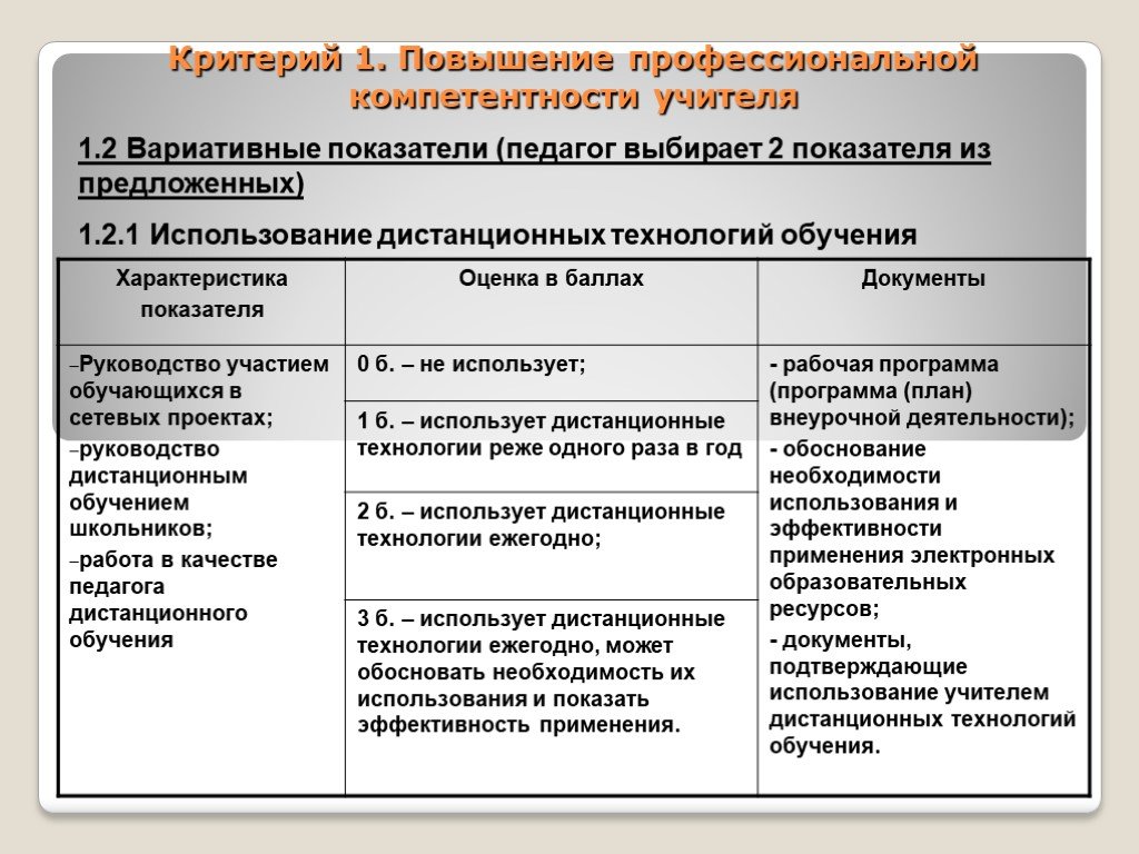 Критерии аттестации. Спецификация оценки компетенции учителя. Таблица критериев аттестации педагогических работников. Формы повышения компетентности.