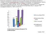 Результаты применения терапевтической дозы БАВ цикория обыкновенного (ВЭ № 4) в течение 7 суток при моновоздействии не проявил ни мутагенных, ни антимутагенных свойств, т.к. коэффициент защиты равен 0, процент леталей не изменился по сравнению с негативным контролем (0,5±0,29), так же, как и коэффиц