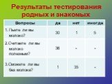 Результаты тестирования родных и знакомых