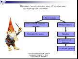 Проверь заполнение схемы «Гипоталамо-гипофизарная система». Гипоталамус. Вегетативная нервная система. Внутренние органы. Гипофиз. Регуляторные гормоны