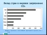 Выбросы парниковых газов наиболее «дымящими» странами, млн. т в год