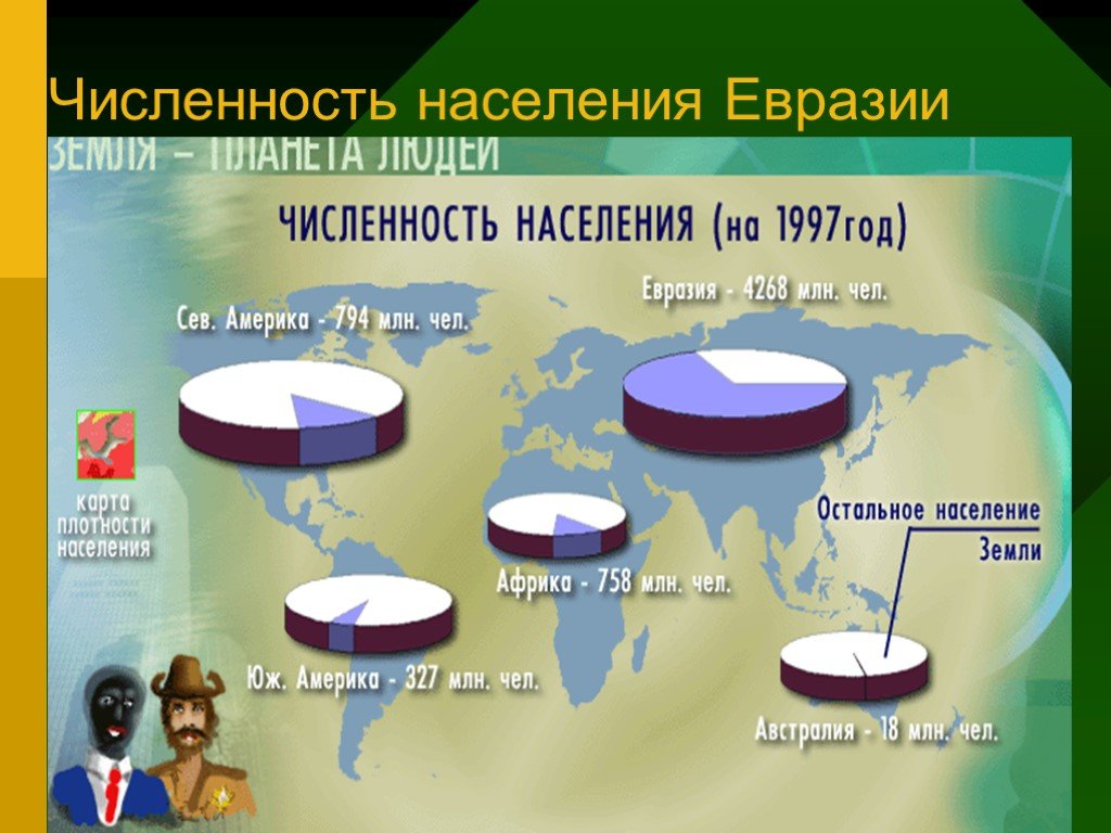 Место по численности населения евразии