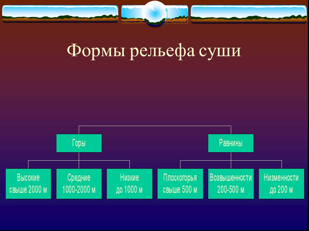 Выберите формы рельефа