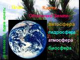 Оболочки Земли: литосфера гидросфера атмосфера биосфера. План План. Карта. В 6классе мы будем изучать: