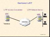 Слайд 162 LAC L2TP Access Concetrator LNS L2TP Network Server