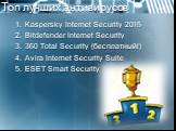 Топ лучших антивирусов. Kaspersky Internet Security 2015 Bitdefender Internet Security 360 Total Security (бесплатный!) Avira Internet Security Suite ESET Smart Security