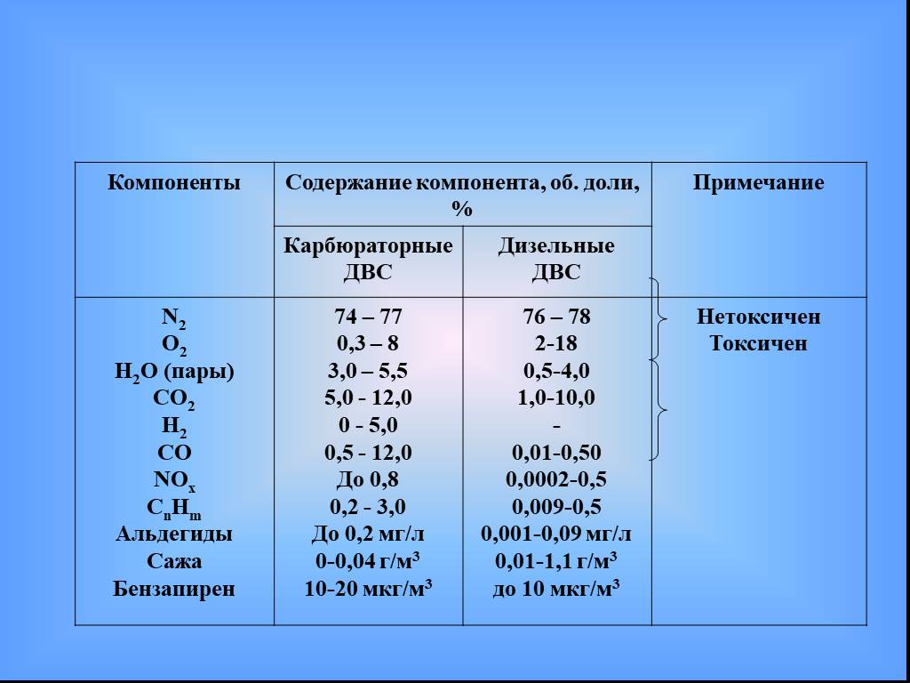 H2o пар. Об доля c2h2. Об доля ch4.