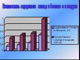 Взаимосвязь содержания свинца в бензине и в воздухе