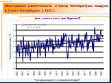 Межгодовая изменчивость и тренд температуры воздуха в Санкт-Петербурге с 1851 г. (очаг тепла и как с ним бороться?)